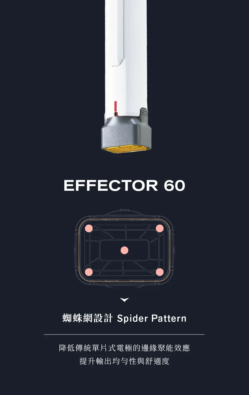 EFFECTOR 60 探頭與蜘蛛網設計 Spider Pattern 電極示意圖
